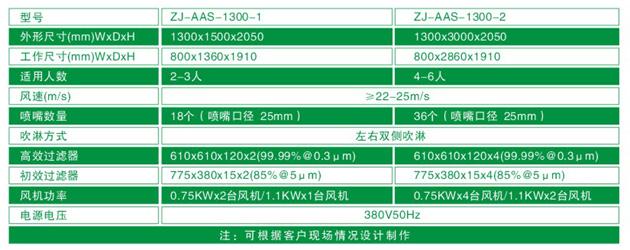 ZJ-AAS-1300系列標準風淋室技術(shù)參數(shù)對照表 ZJ-AAS-1300系列標準風淋室技術(shù)參數(shù)對照表